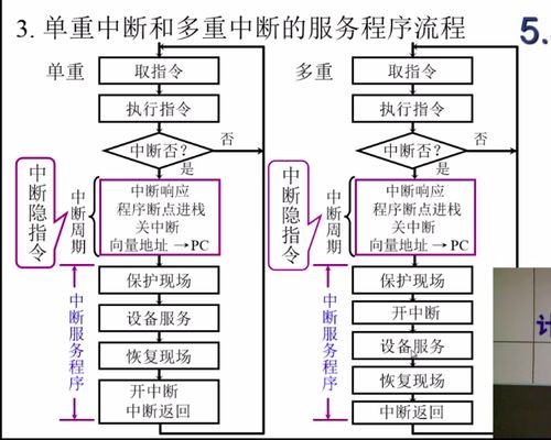 計算機系統中輸入輸出（I/O）系統的作用及其組成